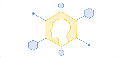 Painel de Especialistas

