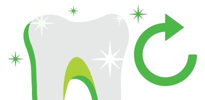  Adequado para todas as restaurações
