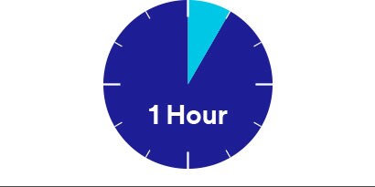 1 Hora
