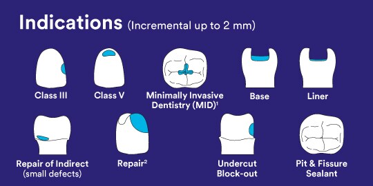 Supreme Flow Indications
